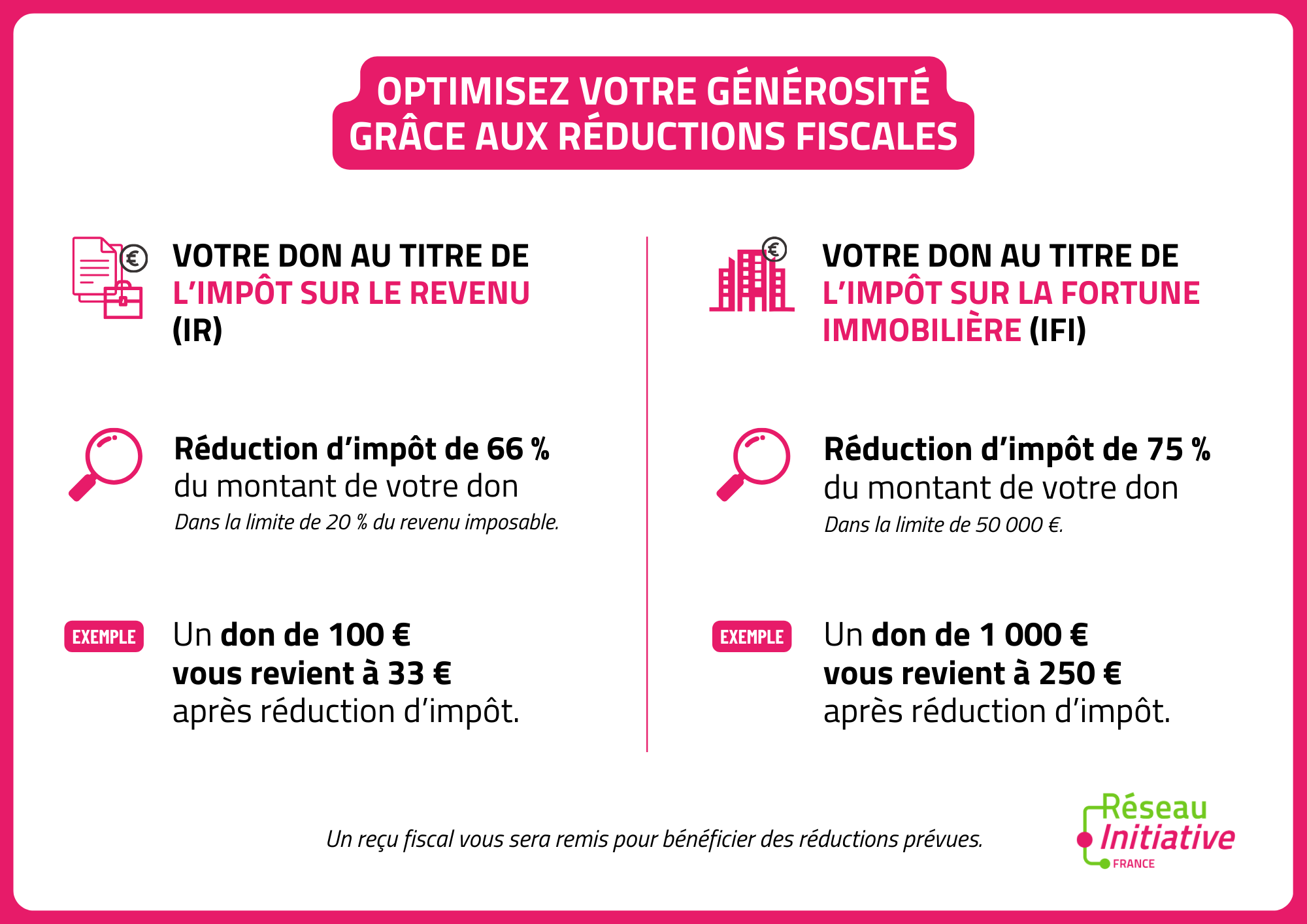 comité d’agrément, entrepreneur, création, transmission d’entreprises, Initiative